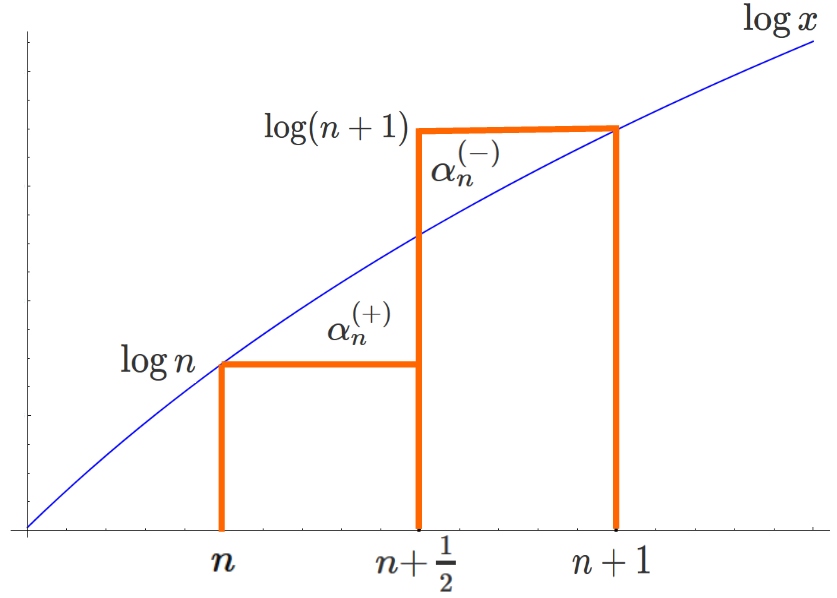 スターリングの公式の証明ための対数関数ローカル