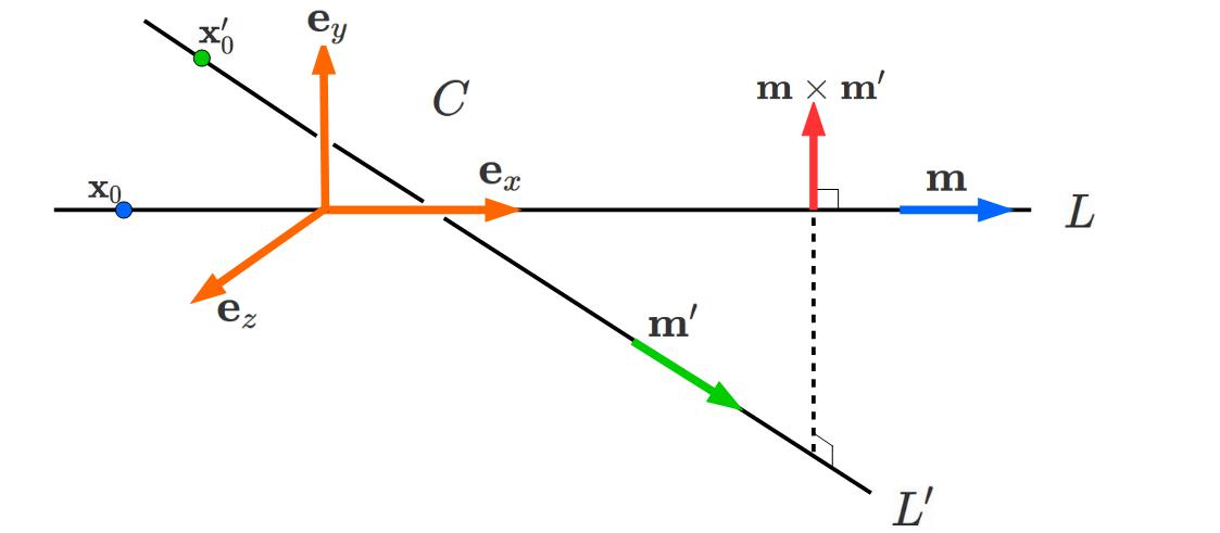 直線と直線の距離の図