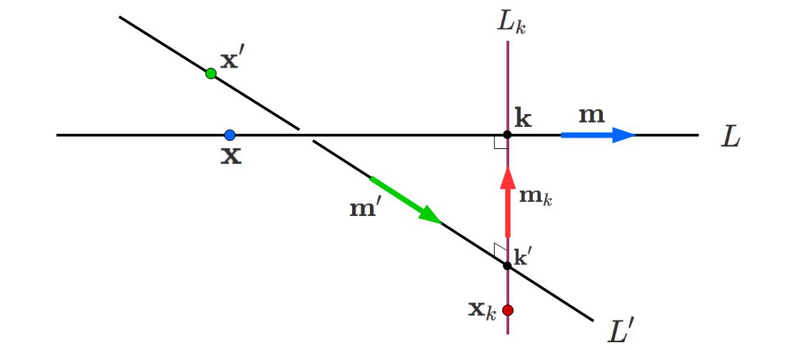 直線と直線の距離の図1