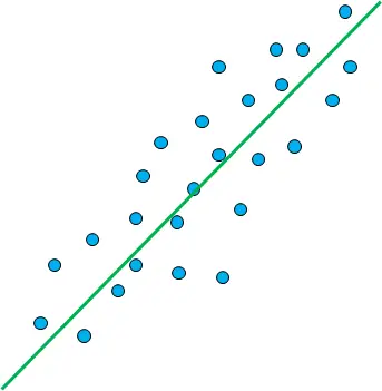 点群にフィットする直線の図