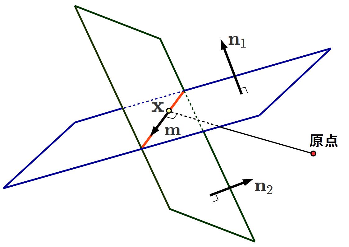 2平面の交線の図02