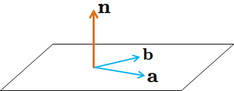 法線ベクトルは外積の図
