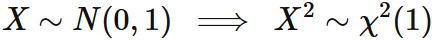 標準正規分布の二乗がカイ二乗分布