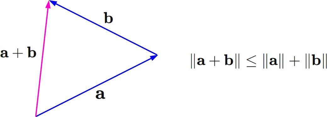 三角不等式の図
