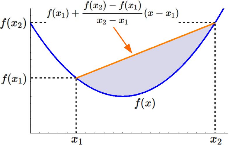 下に凸な関数のグラフ