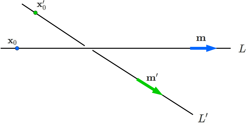 直線と直線の間の距離 (二直線間の距離) の公式の図