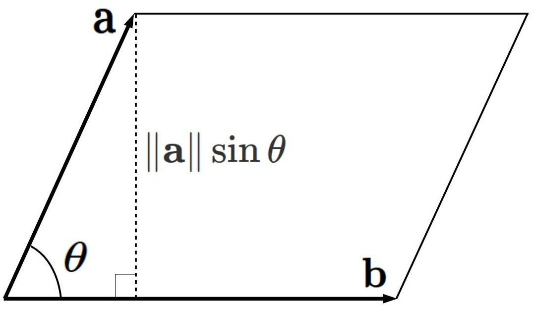 外積の長さ 平行四辺形の面積 証明 理数アラカルト