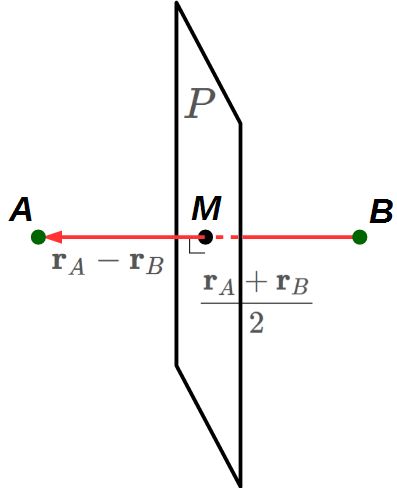 垂直二等分平面の求め方の図