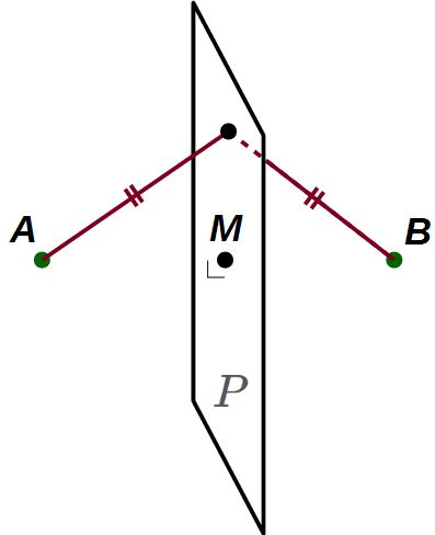 垂直二等分平面の求め方の図2