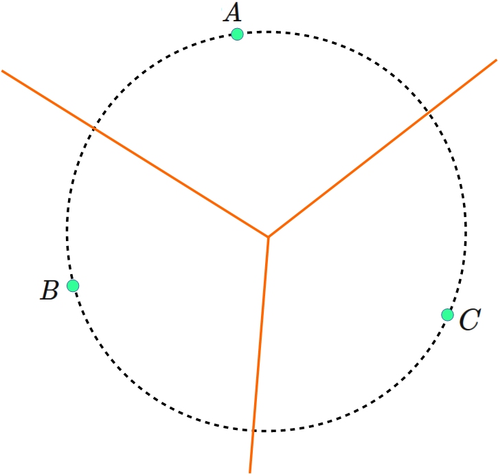 三角形の外接円とポロノイ図