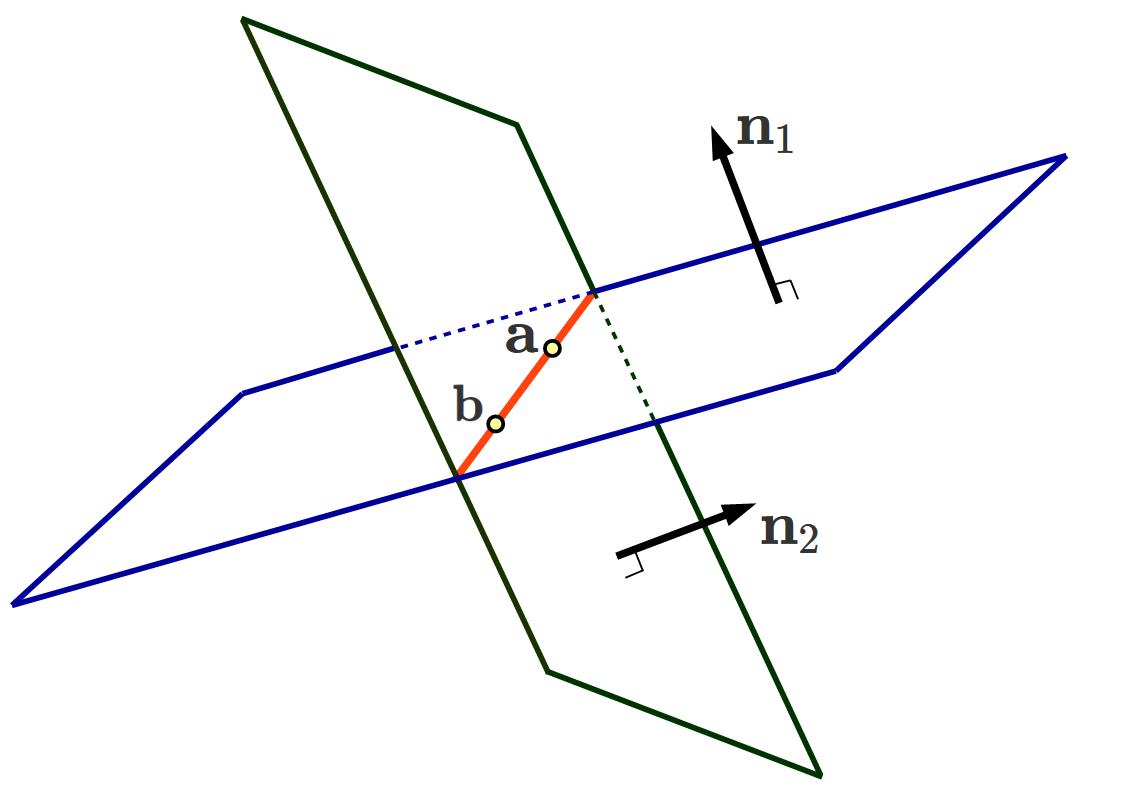 2平面の交線の図1