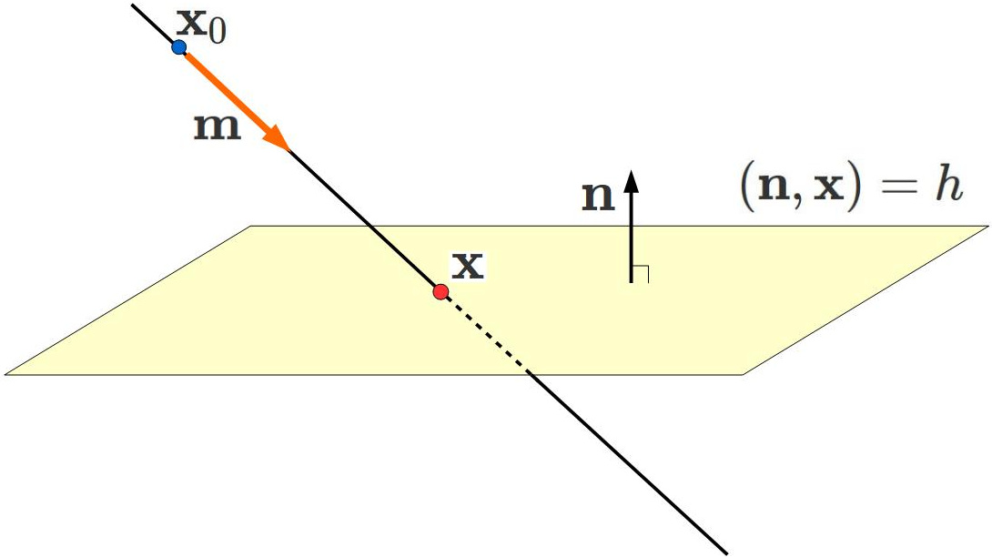 平面と直線の交点