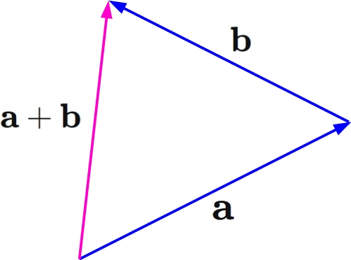 三角不等式の図